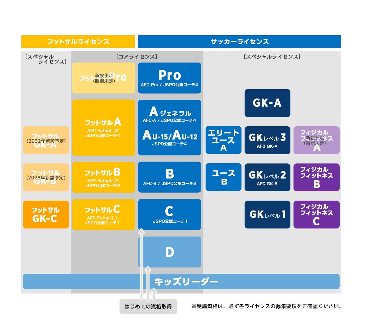 取組みの方針